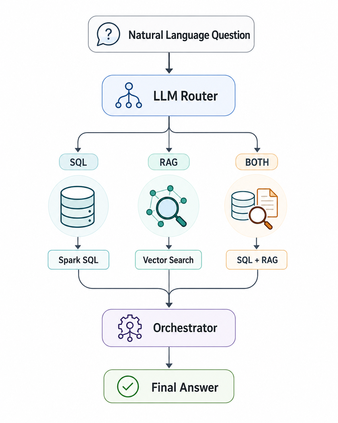 One Question, Two Retrieval Engines: Building an AI System for PTSD Clinical Trials.