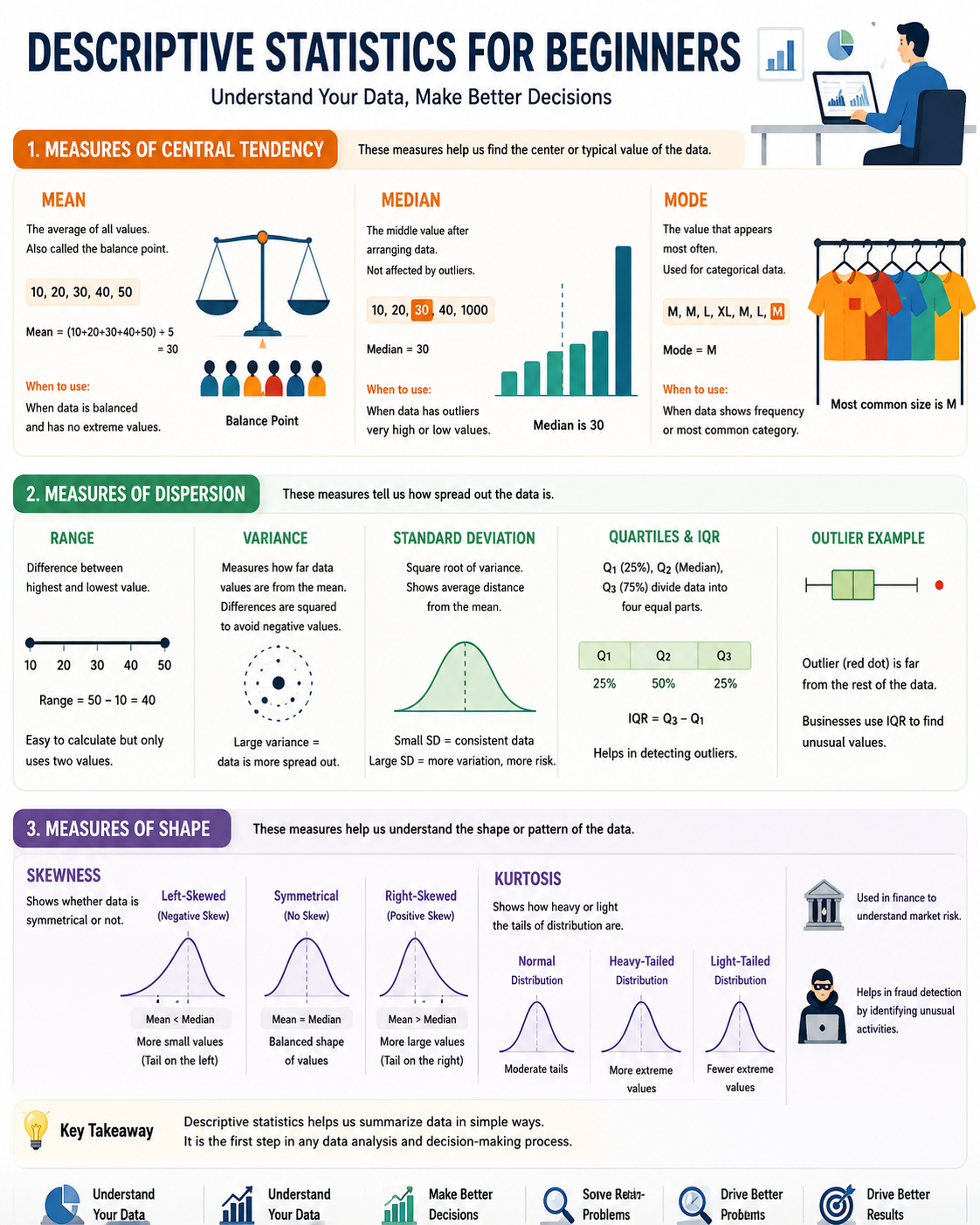 Descriptive Statistics for Beginners