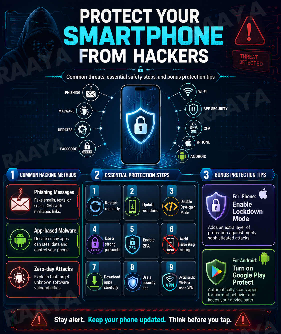 Protect Your Smartphone from Hackers: A Practical Guide