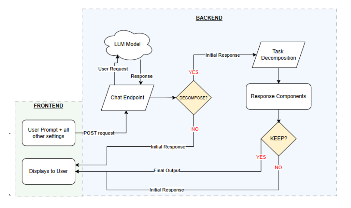 Building Resilient AI with Modular Output Decomposition
