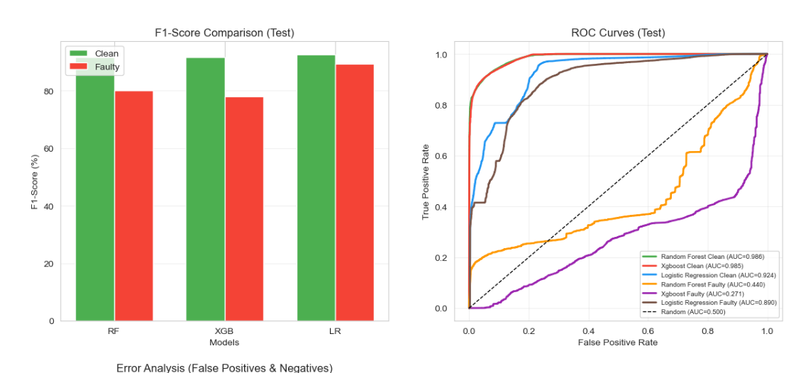 The Hidden Cost of Model Complexity — You Only See It Under Data Stress