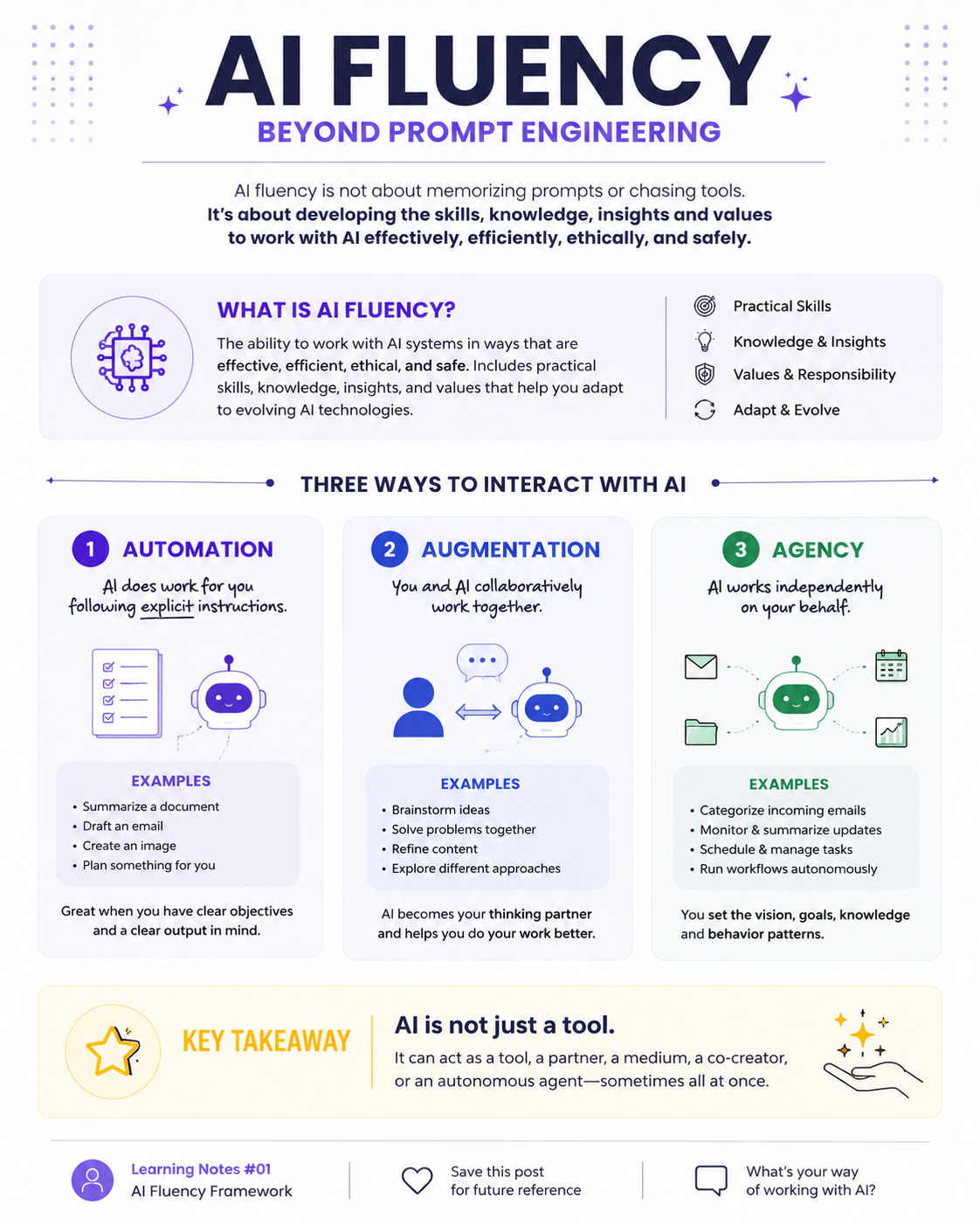Beyond Prompting: Understanding the Foundations of AI Fluency
