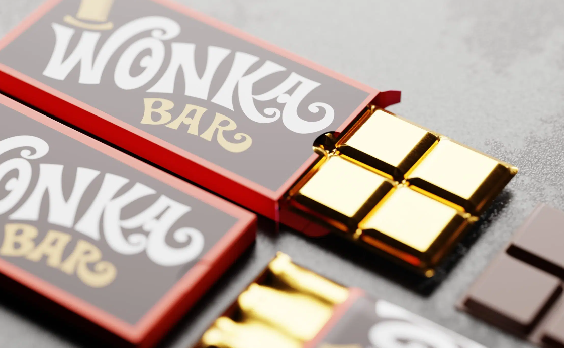 SQL QUERY CORNER: Candy Sales & Profitability Analysis Report