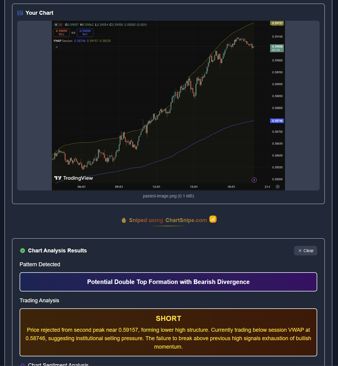 I Let AI Analyze My Trading Charts for 30 Days — Here’s What It Caught That I Missed