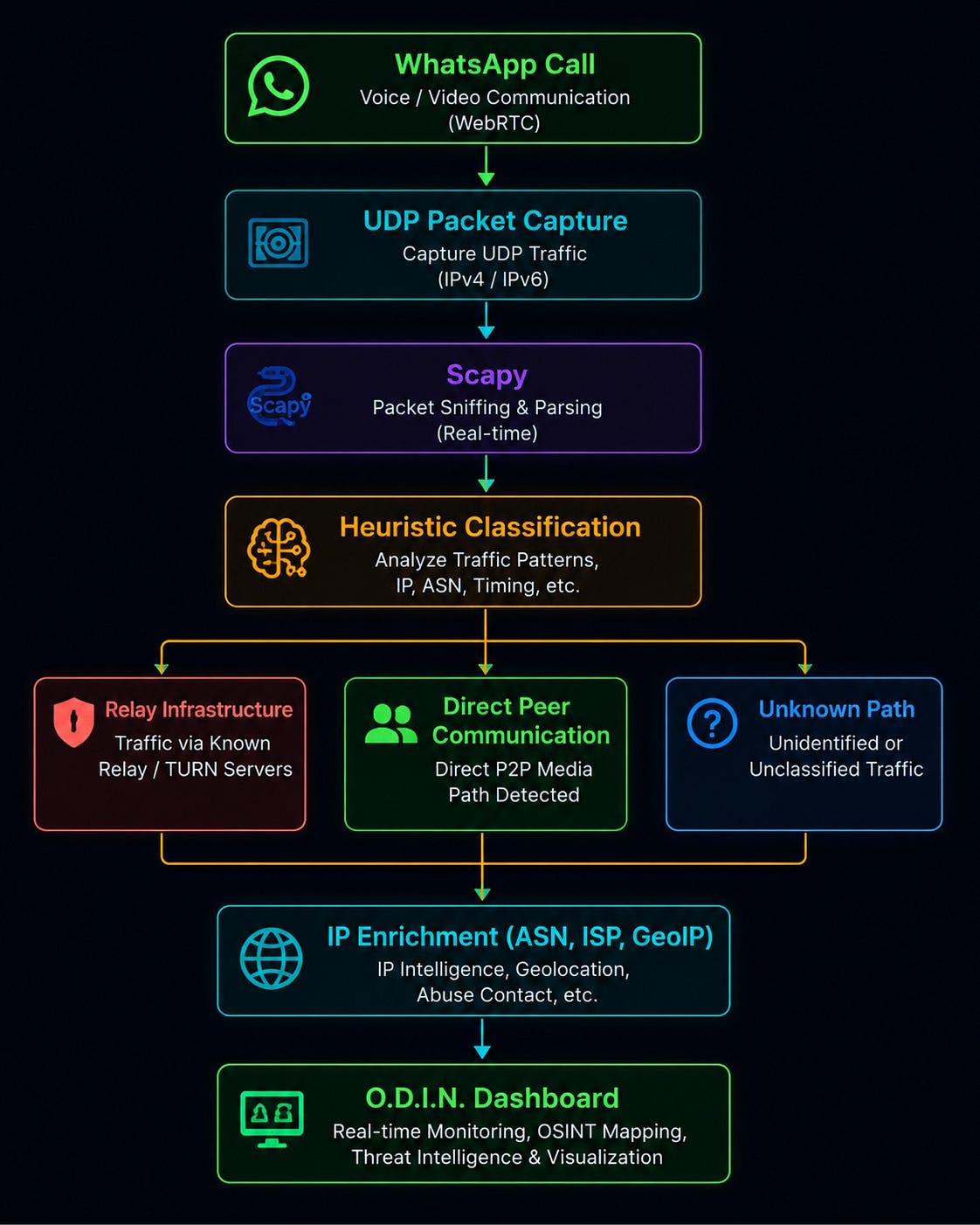 Unmasking VoIP Privacy