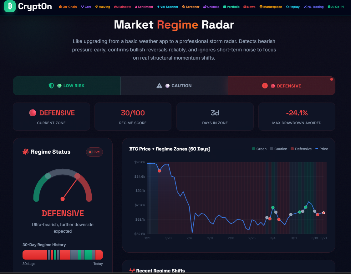 Market Regime Radar: Stop Trading Against the Trend You Cannot See