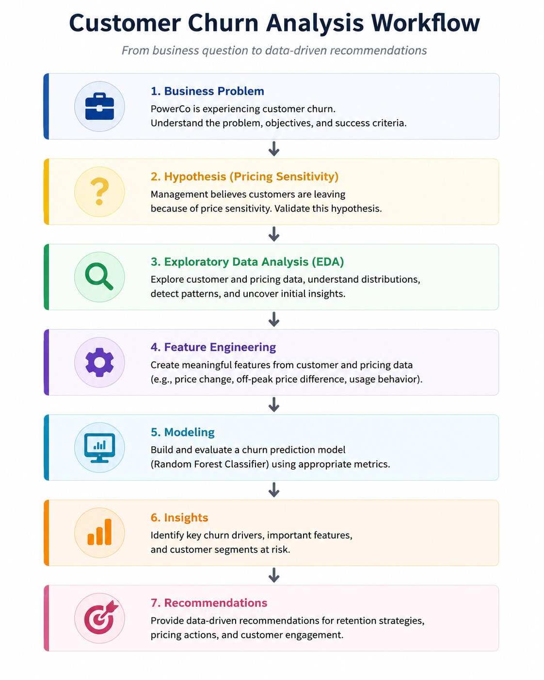 What a Customer Churn Project Taught Me About Thinking Like a Data Scientist