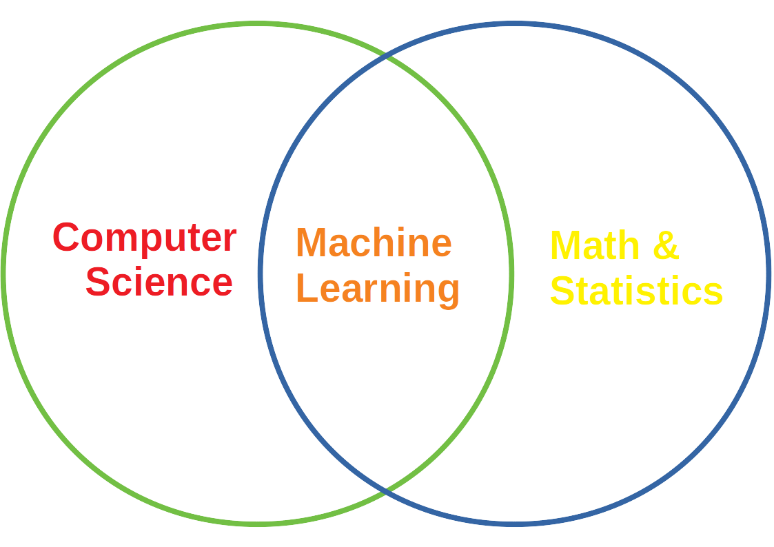 machine learning and data mining
