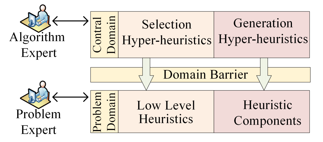 The Hidden Power of Small Values: Enhancing MOEA Performance with HH-RILA and Generalized Spread…