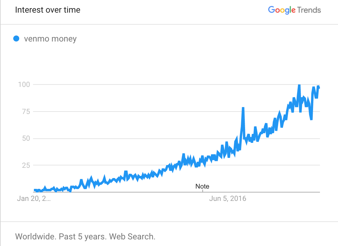 Dogecoin Chart Does Venmo Accept Bitcoin