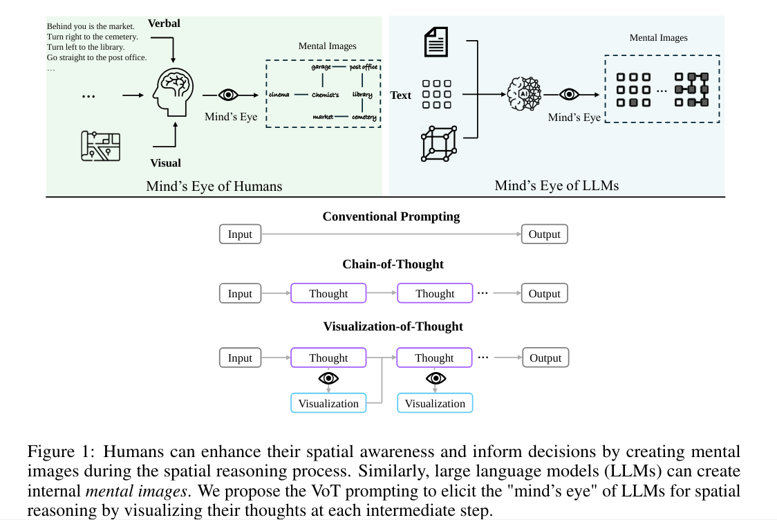 Let’s read top LLM papers in personalizing AI in April 2024