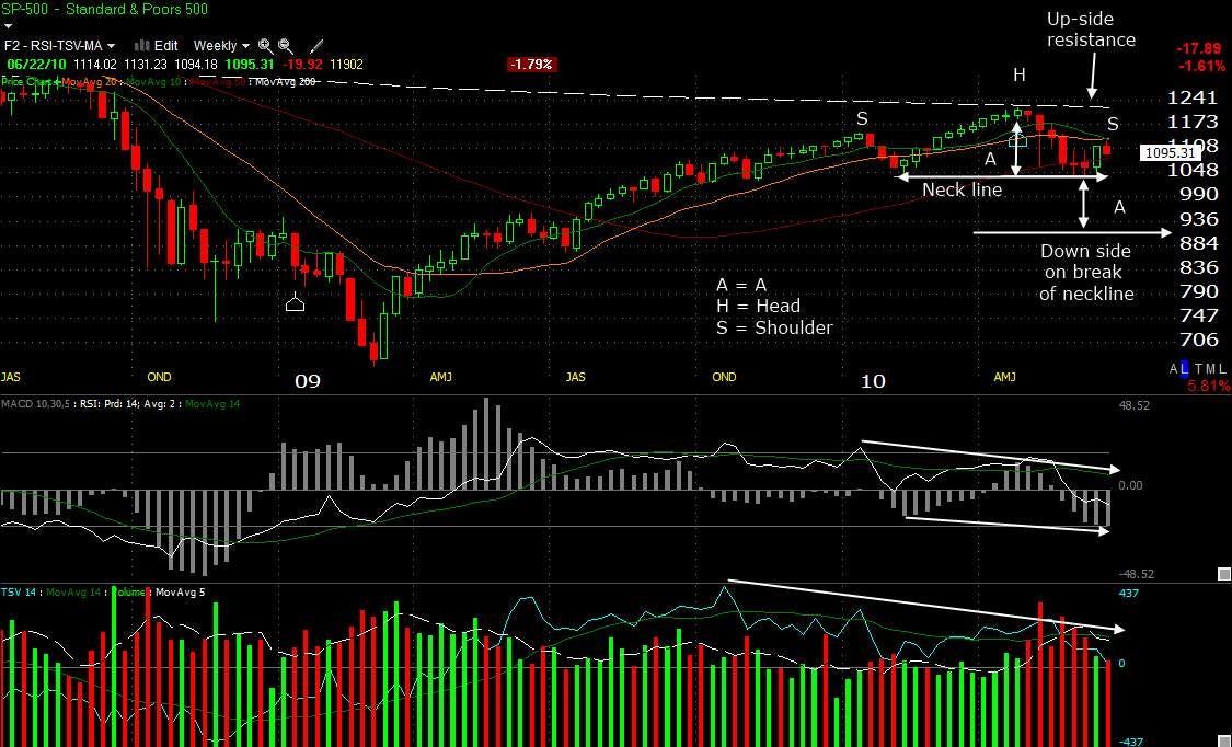 I Built a 7-Indicator “Composite Master Indicator” for TradingView — Then Backtested It in Python…