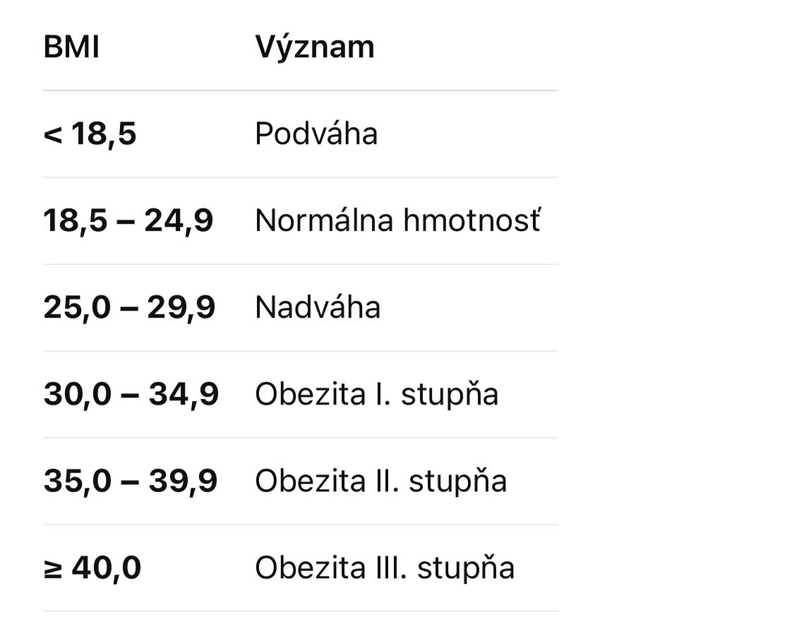 Kalkulačka BMI – Ako si rýchlo vypočítať index telesnej hmotnosti (Body Mass Index)