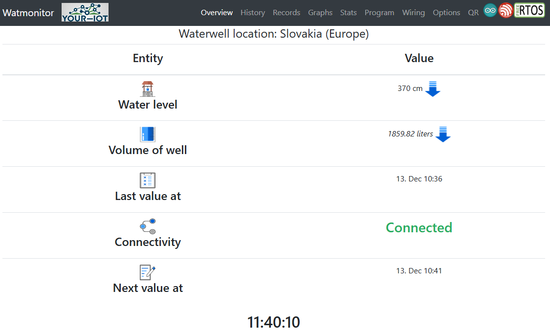 Watmonitor: IoT Water Level Monitoring dashboard