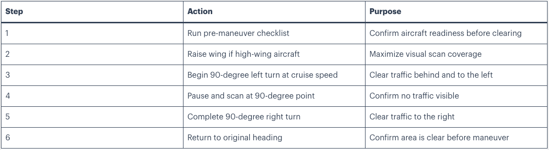 HOW TO DO CLEARING TURNS TO ACS CHECKRIDE STANDARDS