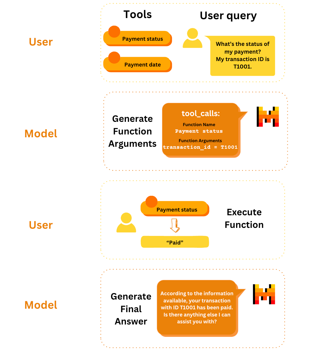 Integrating Mistral AI with Dynamic Function Calls: A Step-by-Step Guide