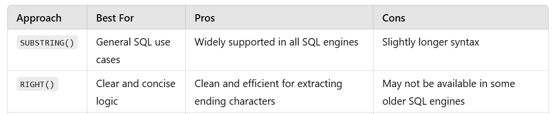 SQL Challenge: Query Student Names with Marks Higher than a Given Value — Sorted by Name’s Last…