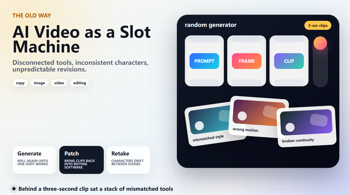 From Random Generation to a One-Person Crew — AI Video Creation Is Restructuring the Workflow