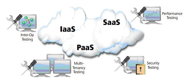 Cloud testing