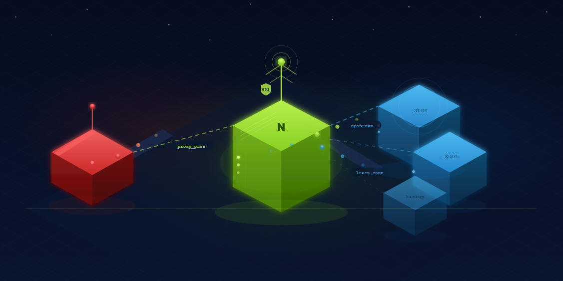 I Set Up Nginx as a Reverse Proxy the Wrong Way for a Year. Here’s the Right Way.