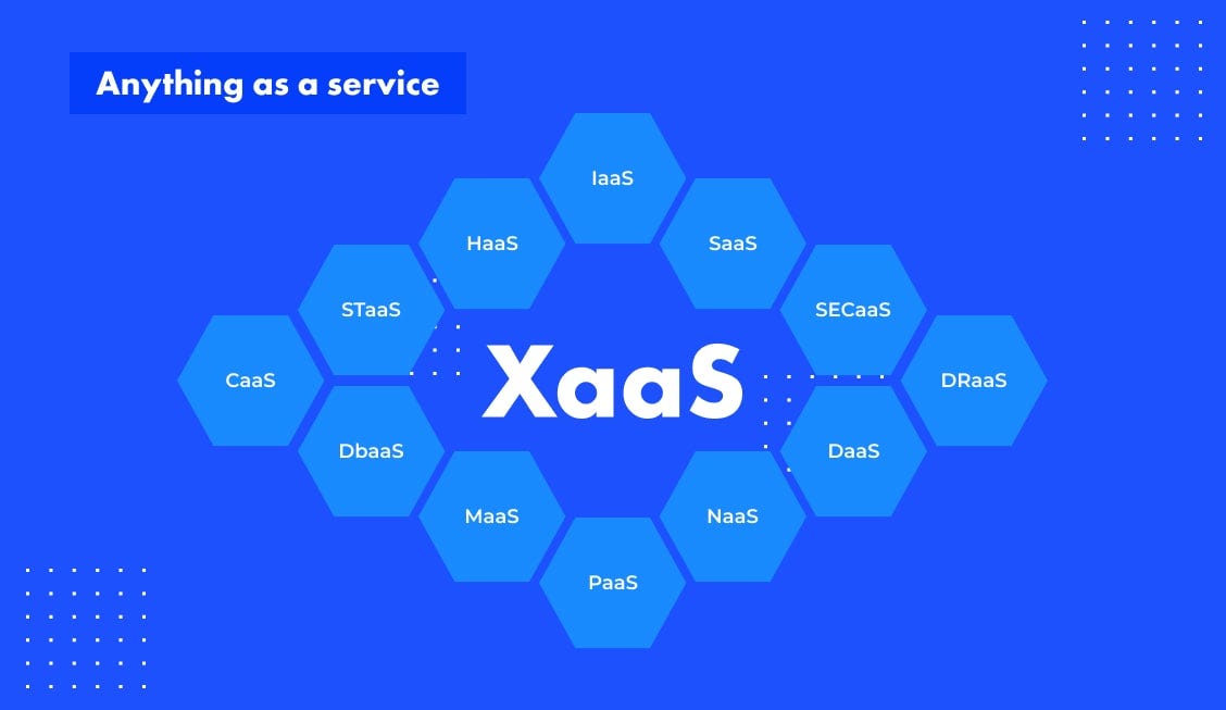 XaaS: Anything as a Service (or Everything as a Service)