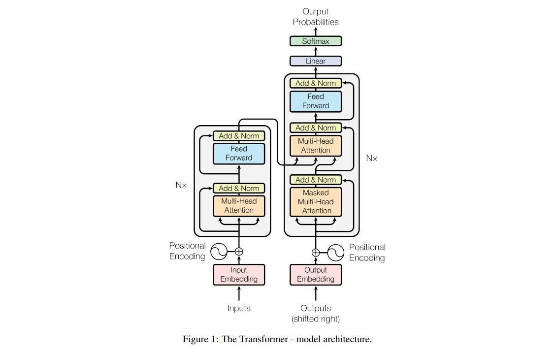 Why learn from one source when you can learn from many? — MultiModal AI, a step towards AGI.