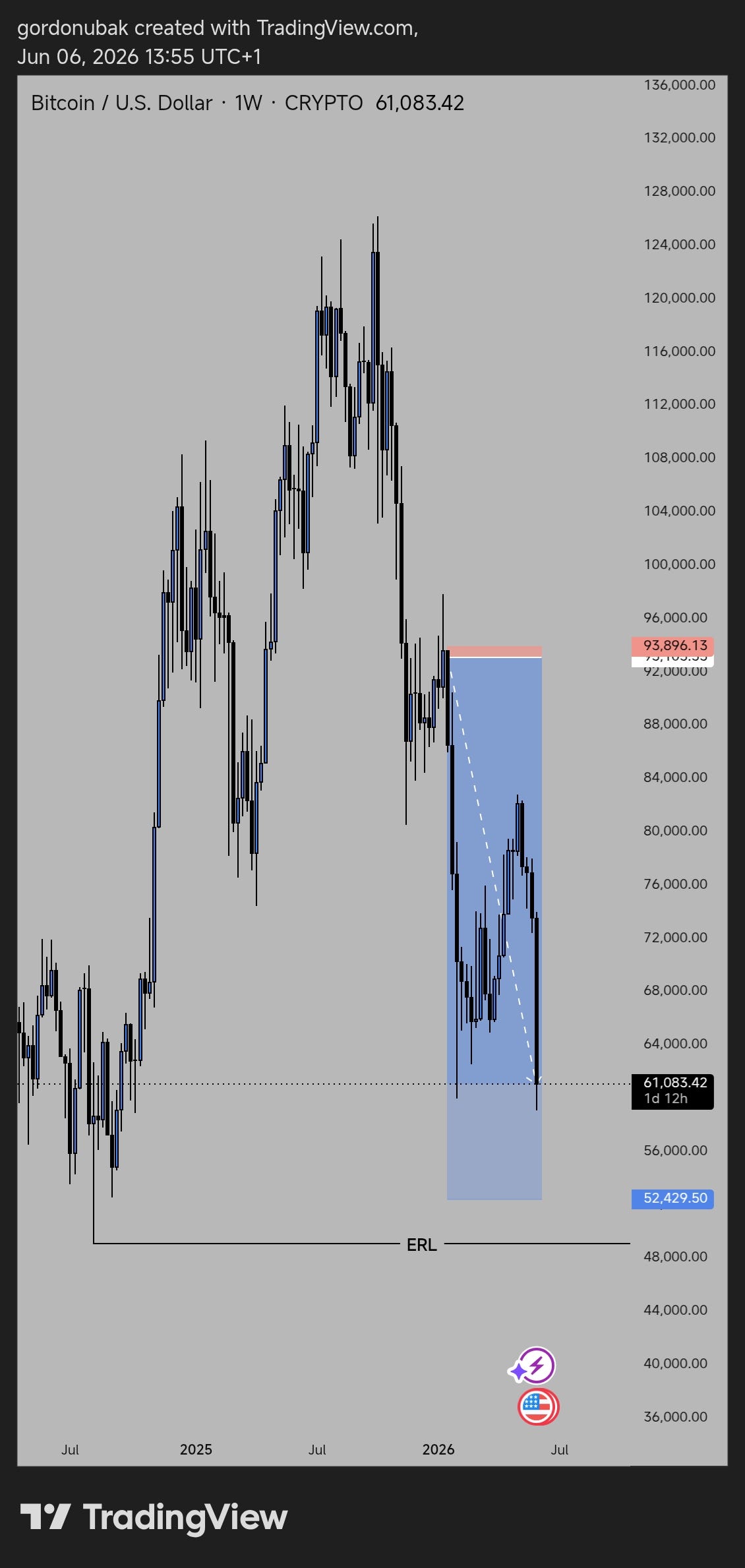 Following Market Structure Could Be the Difference Between Winning and Losing in Forex and Crypto