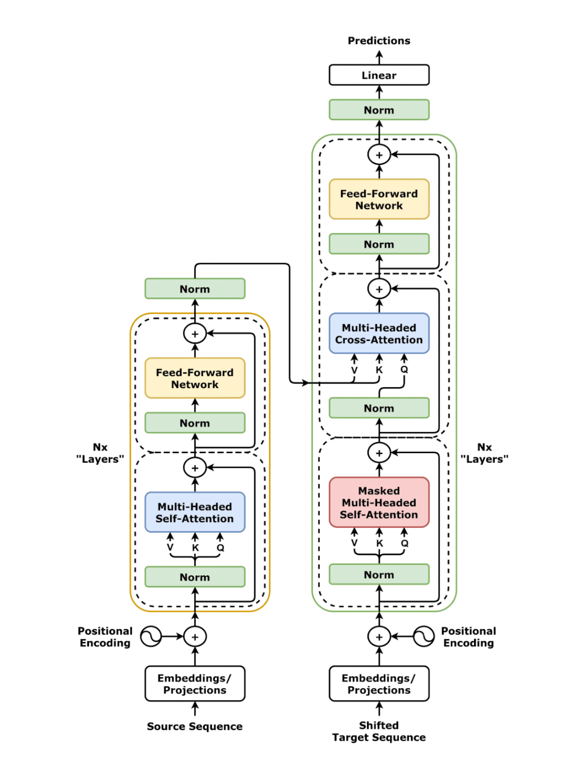 How Dialect Variation Challenges Natural Language Processing Systems