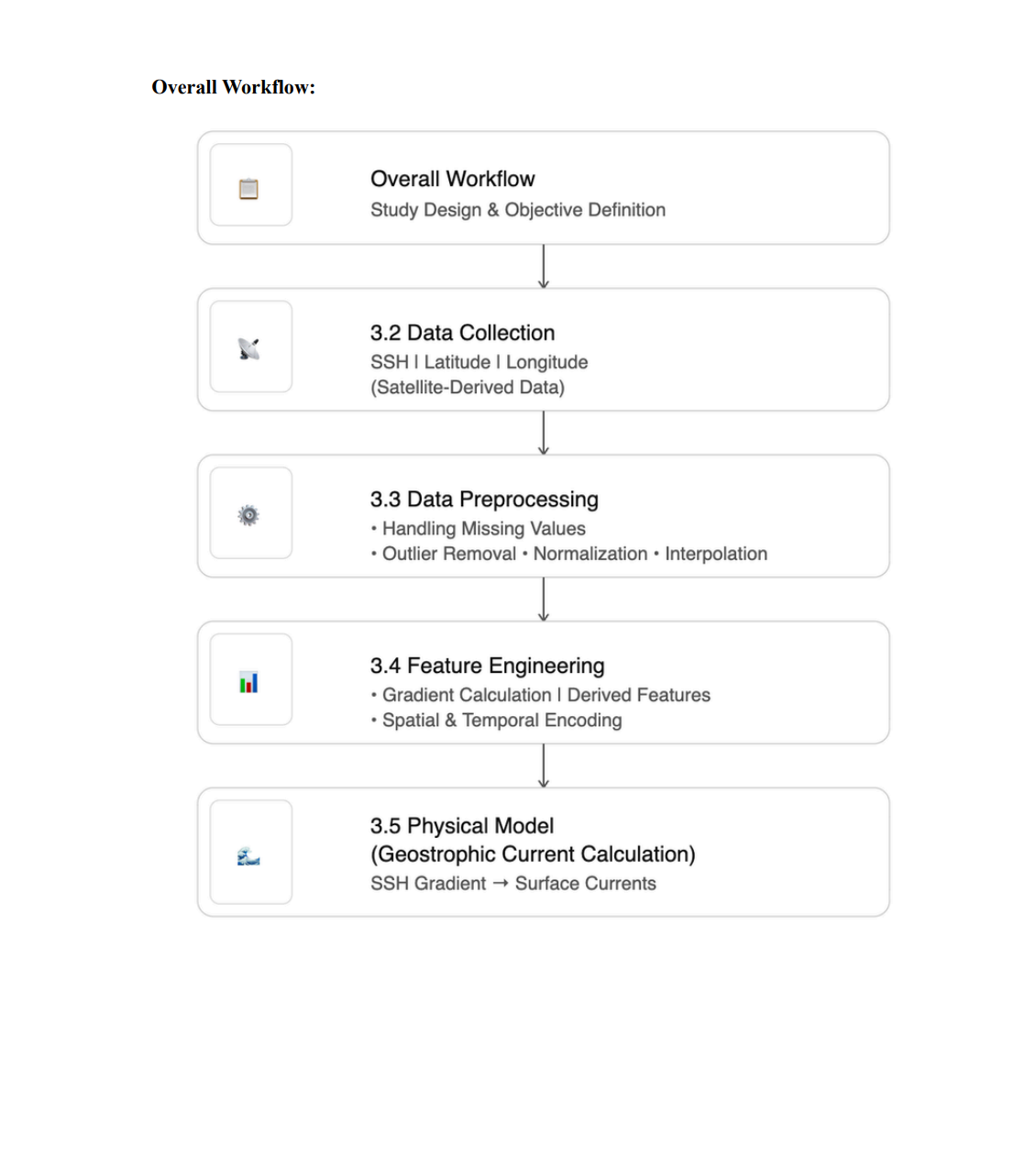 Machine Learning Intern