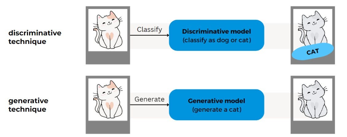 Traditional Machine Learning vs. Generative AI: A Tale of Two Paradigms