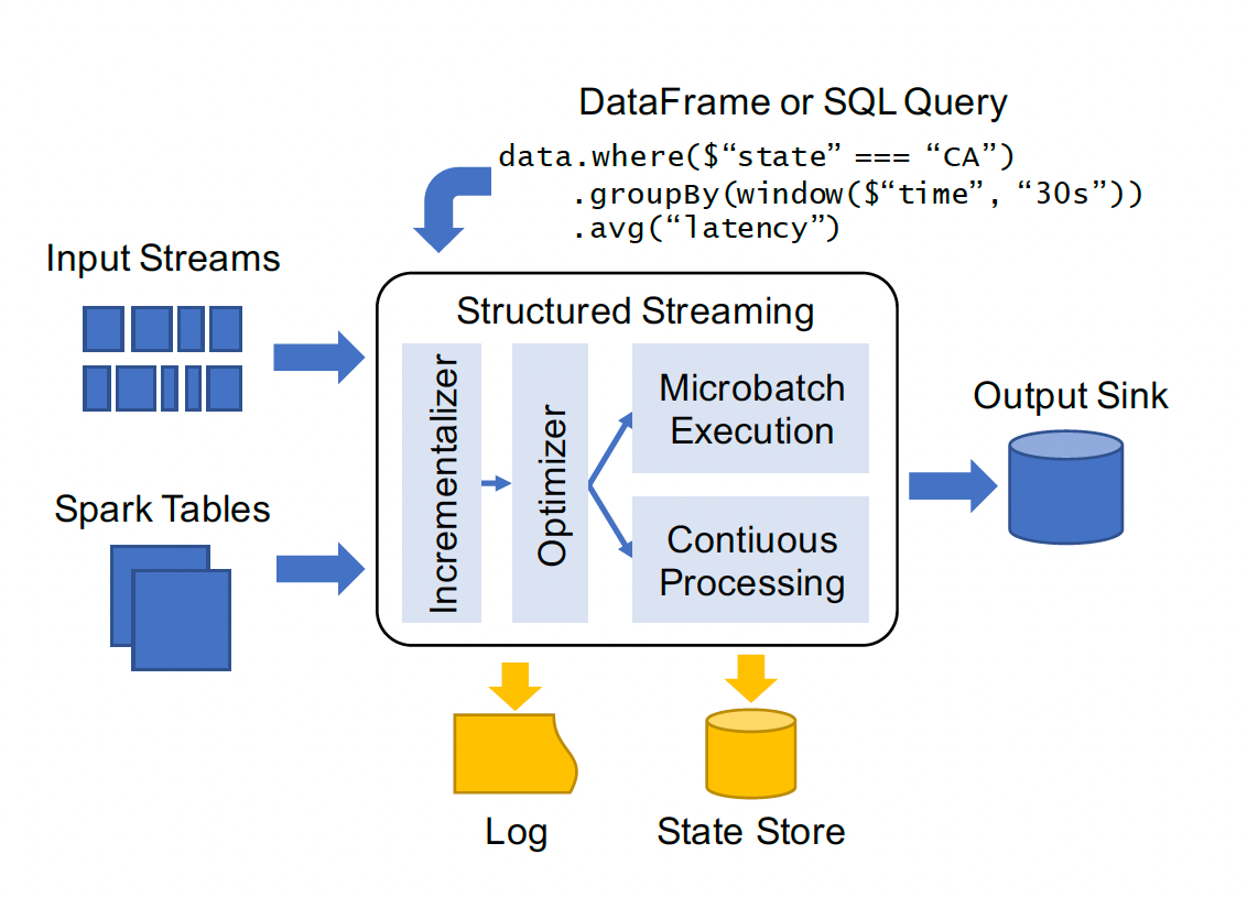 How to Write SQL Queries That Handle Sudden Spikes in High-Frequency Streaming Data