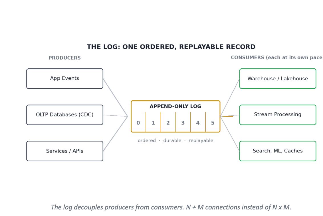 What I Learnt From Reading Case Studies on Data-Driven Platforms.