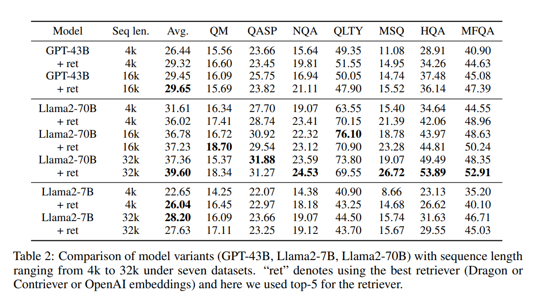 Retrieval Augmented Generation vs.