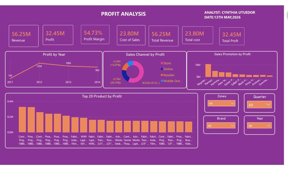 I Had Zero Tech Skills ; Here’s How I Found My Way Into Data Analytics