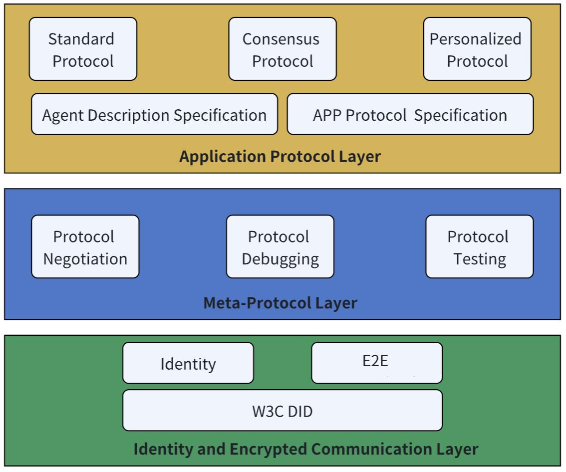 Agent Network Protocol Whitepaper: A Protocol Comparable to Anthropic MCP