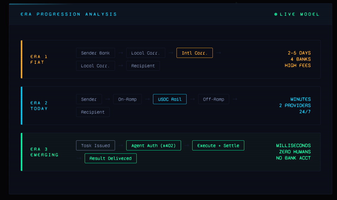 The Stablecoin Stack WarIs Actually a Fight OverWho Controls the Agent’s Wallet