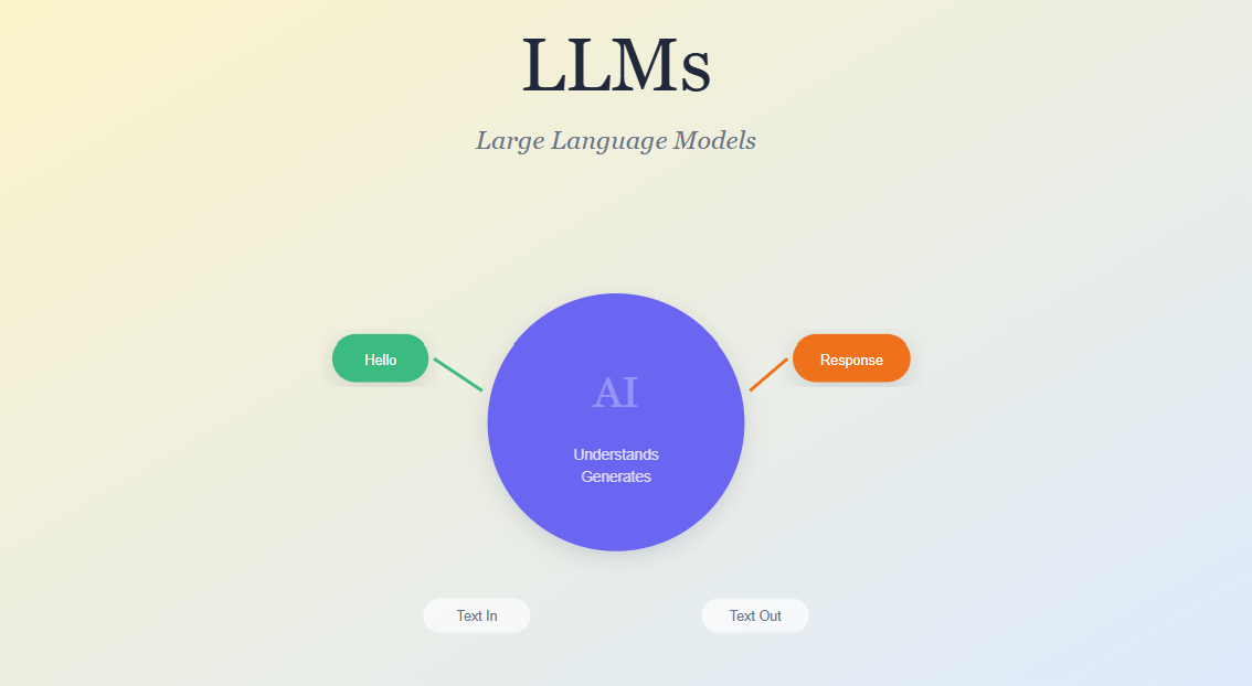 81. Large Language Models: The Illusion of Understanding