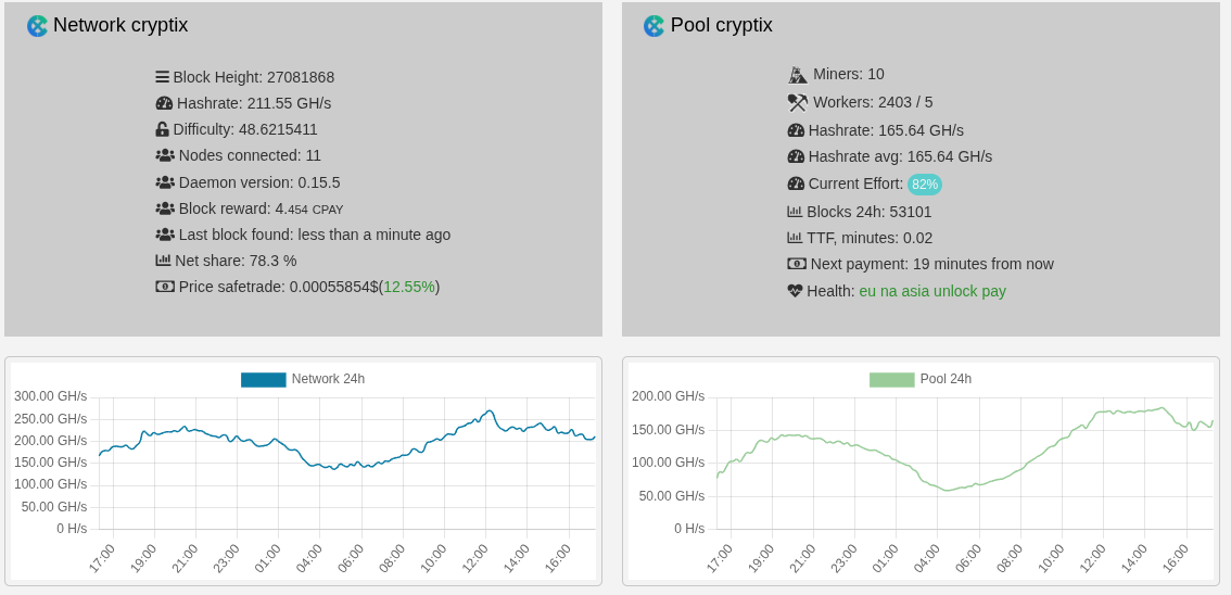 Cryptix Network hashrate