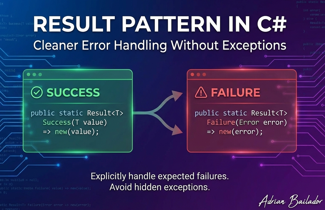 Result Pattern in C#