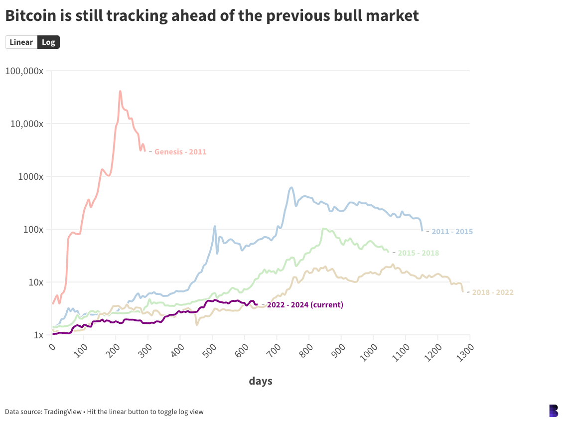How to Trade Bitcoin & Ethereum Profitably in a Bull or Bear Market