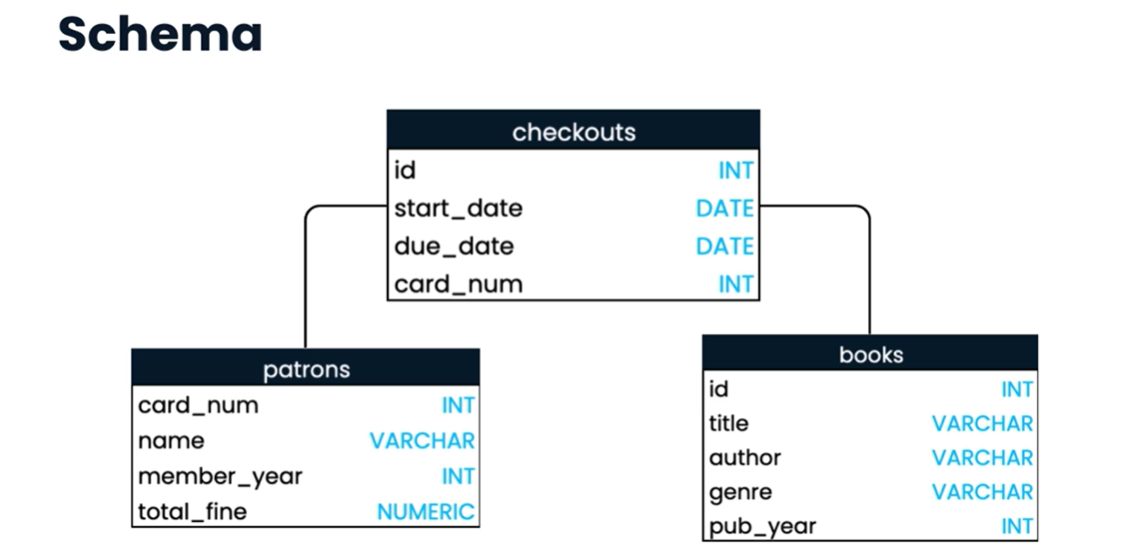 A Simple Beginner Guideline for SQL (With a Story You’ll Actually Remember)