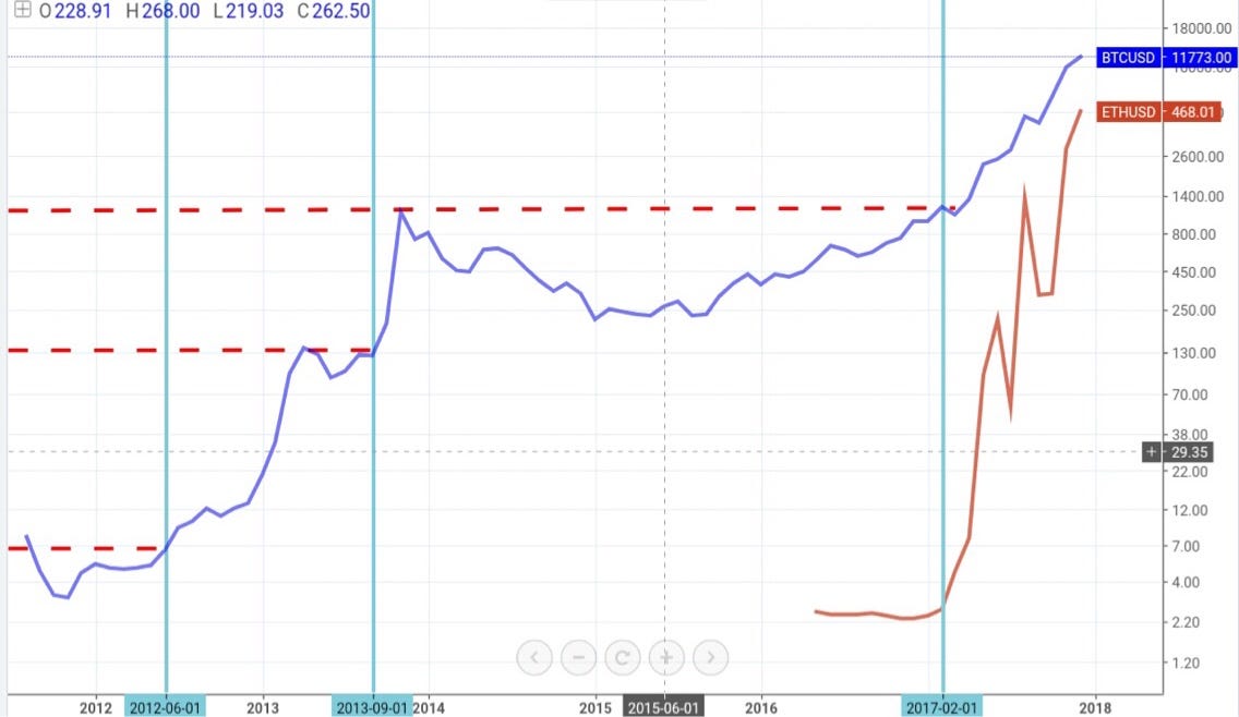 Coinmill bitcoin to naira. uhc-wildcats.ch - Προκηρύξεις & Εκπαιδευτικά Νέα