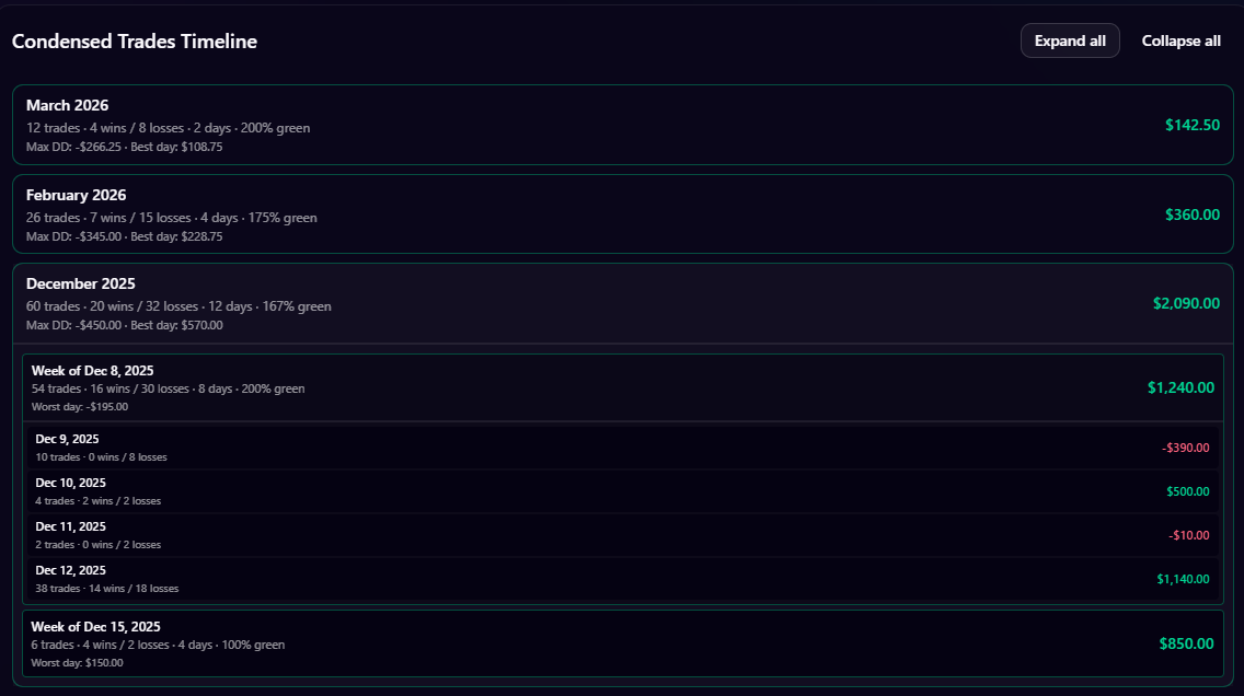 I Renamed One Tab in My Trading App. It Changed Everything.