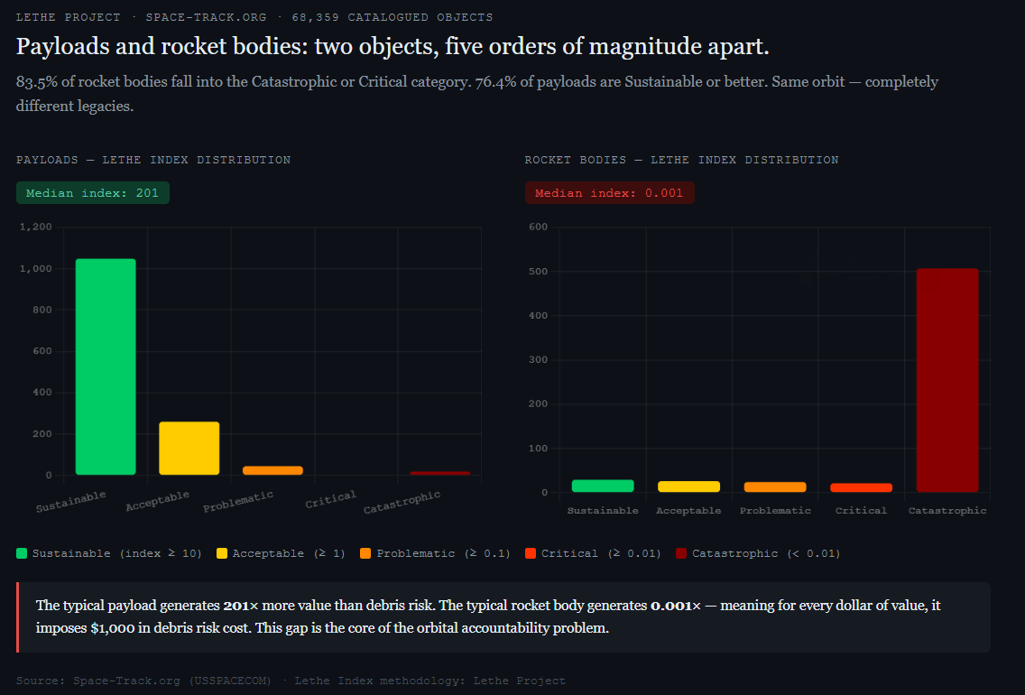 We Are Underestimating the Economic Impact of Orbital Collisions We Are Underestimating the Economic Impact of Orbital Collisions