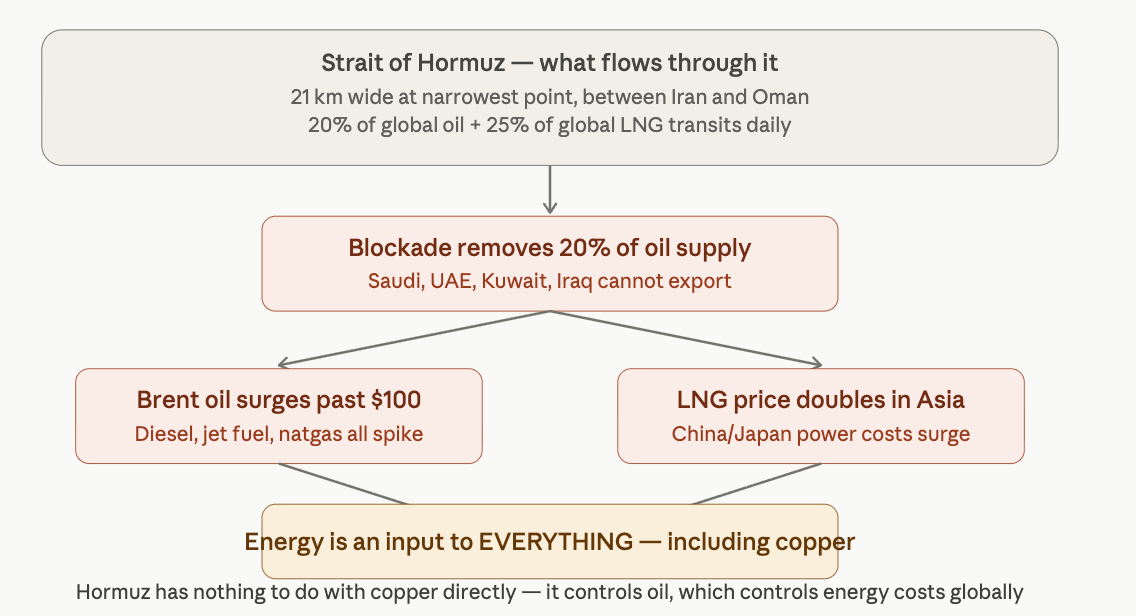 Why Copper’s Inventory Overhang Is Masking a Multi-Year Structural Deficit — And How to Trade It