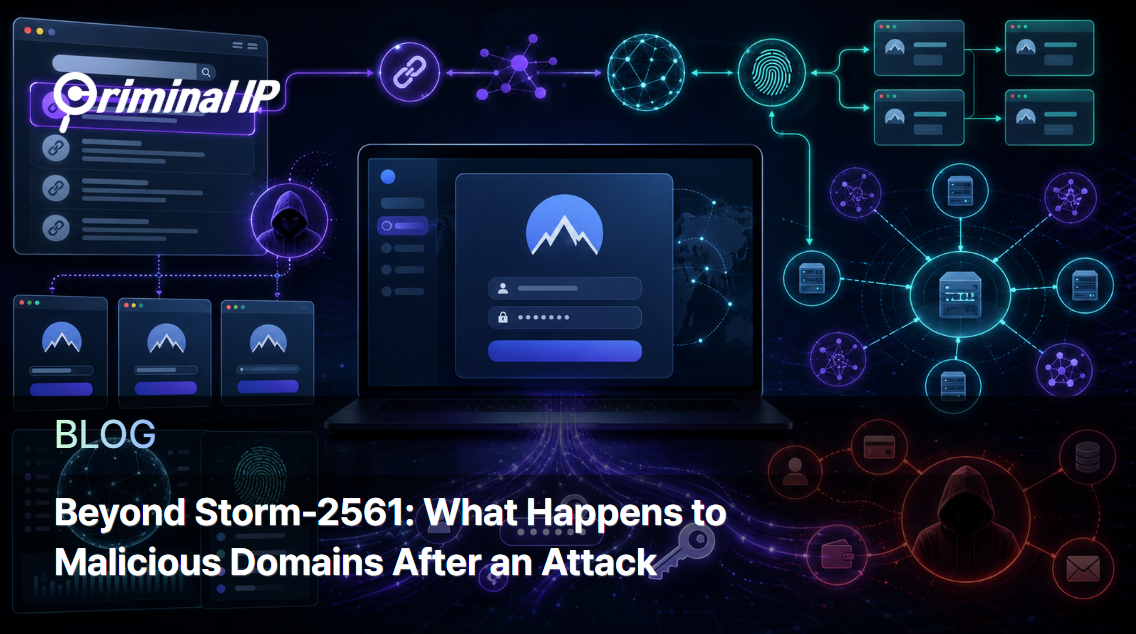 Beyond Storm-2561: What Happens to Malicious Domains After an Attack