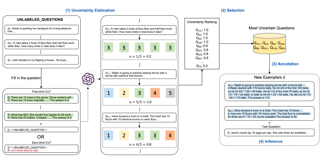 Unlocking the Power of Large Language Models (LLMs) Week-2 Prompting and Prompt Engineering