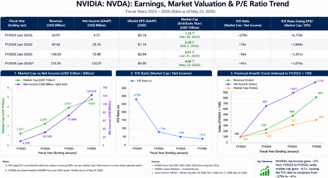 AI Markets: Growth, Valuation, and the Risk of Overpricing