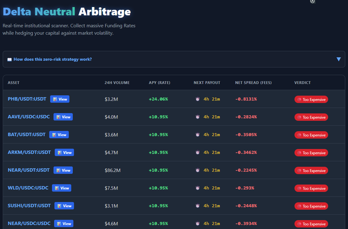 How I Built a Real-Time Delta-Neutral Arbitrage Scanner with Python & FastAPI