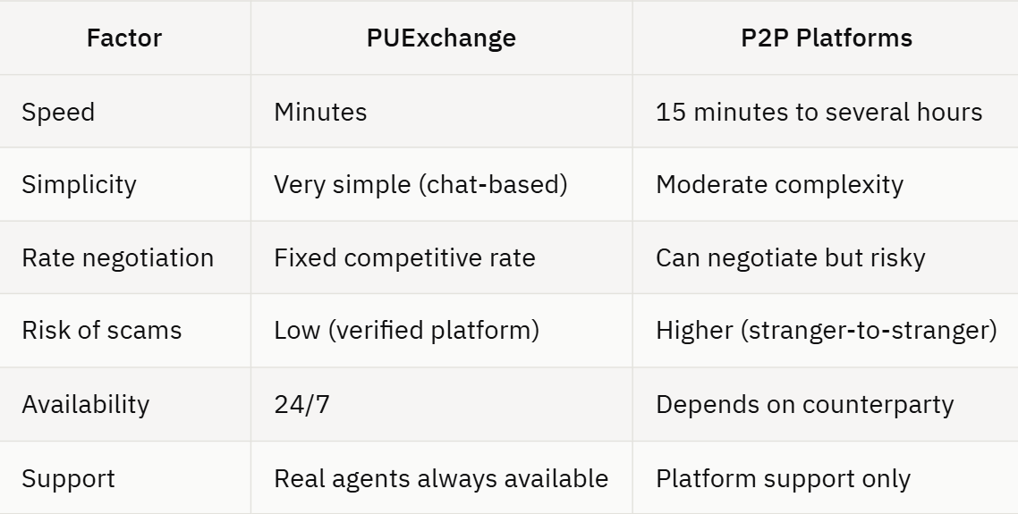 How to Sell USDT for Naira in Nigeria Instantly (2026) — PUExchange Guide